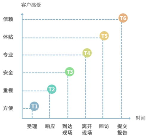 著力提升技術服務能力，英威騰打造產品之外的又一核心競爭力
