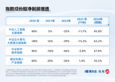 指數(shù)快看丨這些人工智能指數(shù)，你分清了嗎？——聚焦人工智能基礎(chǔ)軟件開(kāi)發(fā)的差異與聯(lián)系