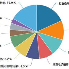 易方達(dá)AI智能ETF 人工智能基礎(chǔ)軟件開(kāi)發(fā)的科技革命新引擎