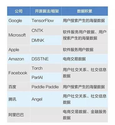 2017中國(guó)人工智能創(chuàng)新公司50強(qiáng)榜單發(fā)布 顛覆BAT的AI獨(dú)角獸全在這了