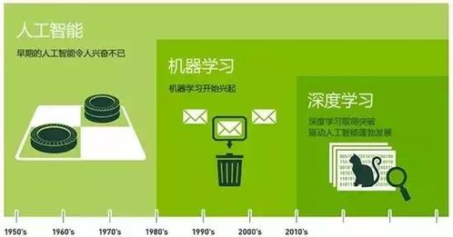 為什么說(shuō)人工智能的入門(mén)學(xué)習(xí)可以從深度學(xué)習(xí)開(kāi)始